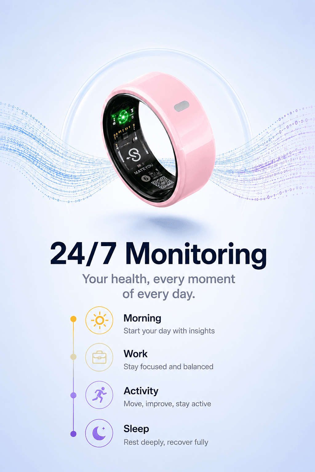 Continuous Monitoring