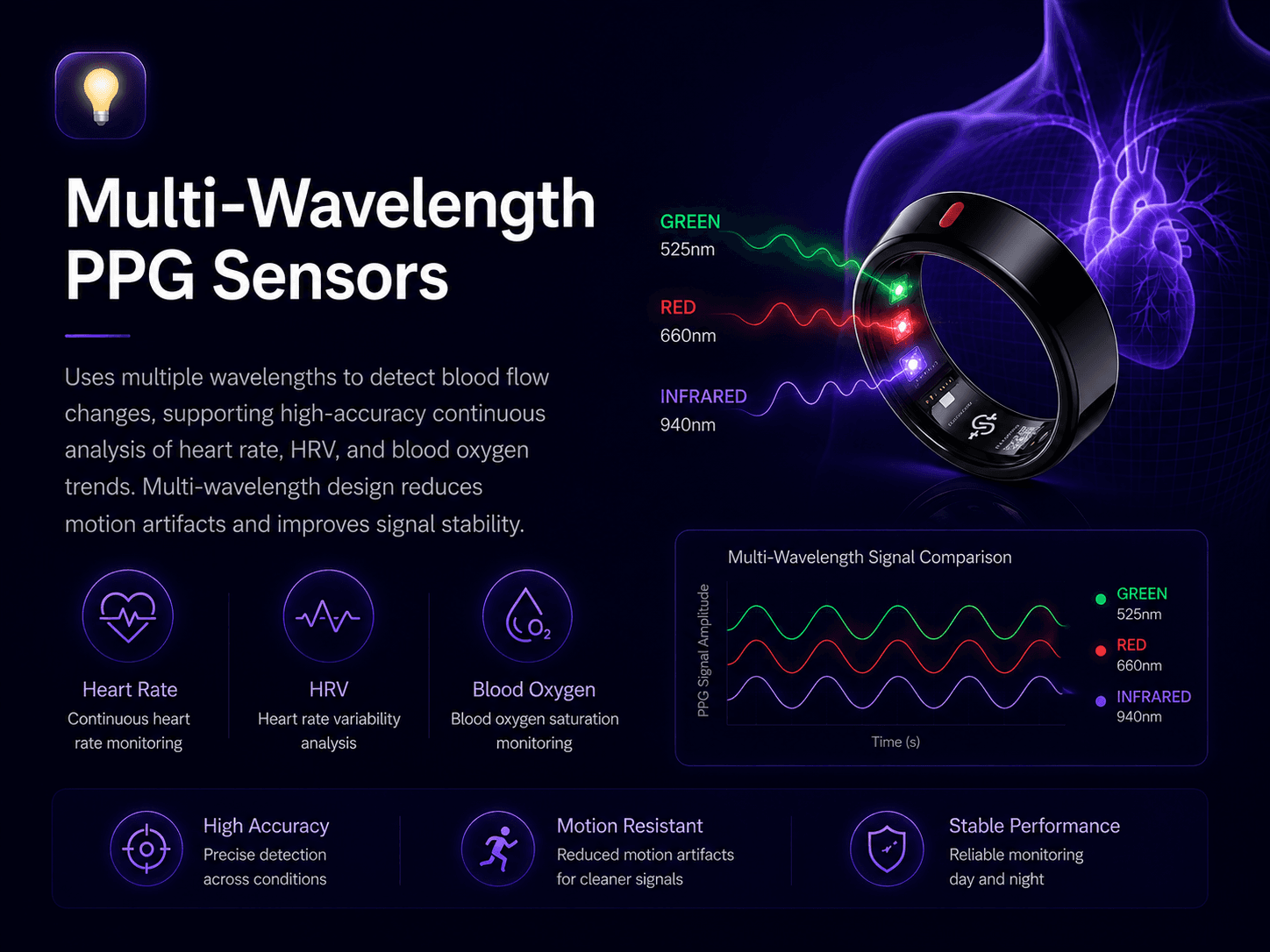 Sensor closeup